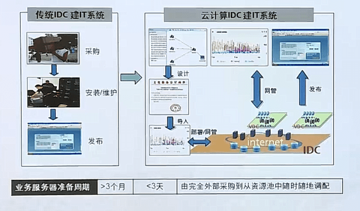 Ϊ缼ѧϰ8Ƽ&ݣopenstackdocker