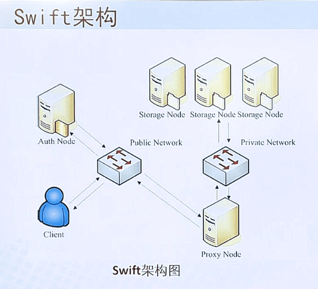 Ϊ缼ѧϰ8Ƽ&ݣopenstackdocker