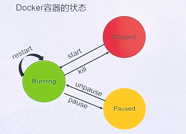 Ϊ缼ѧϰ8Ƽ&ݣopenstackdocker