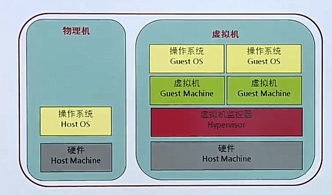 Ϊ缼ѧϰ8Ƽ&ݣopenstackdocker