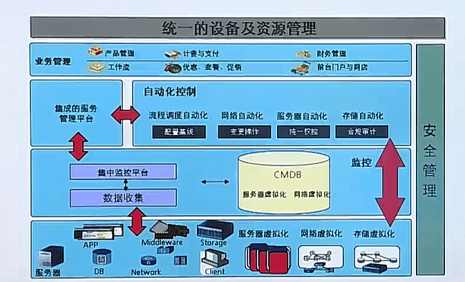 Ϊ缼ѧϰ8Ƽ&ݣopenstackdocker