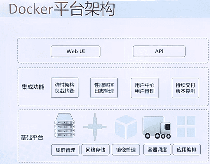 Ϊ缼ѧϰ8Ƽ&ݣopenstackdocker