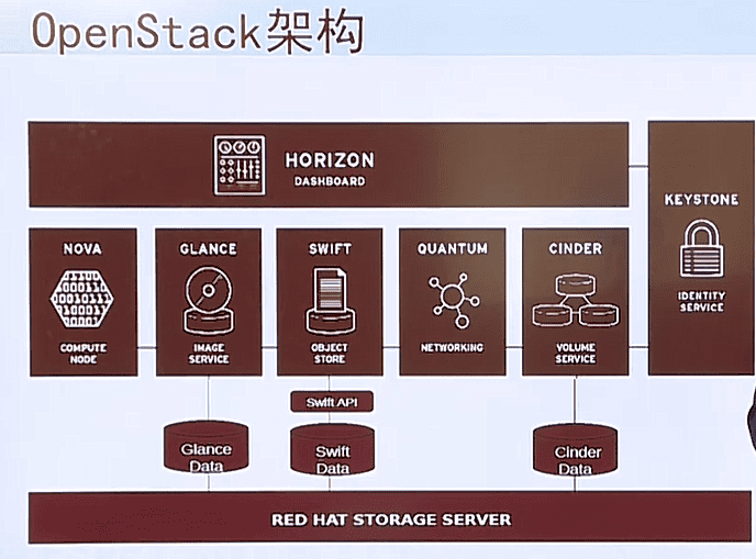 Ϊ缼ѧϰ8Ƽ&ݣopenstackdocker