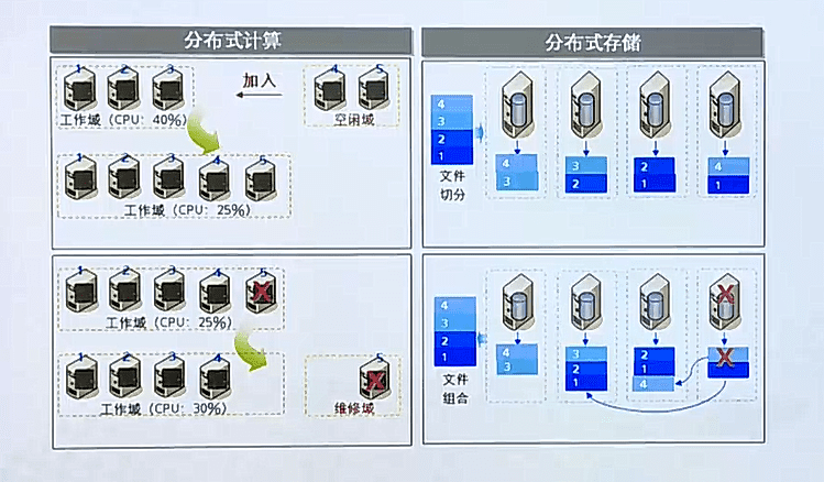 Ϊ缼ѧϰ8Ƽ&ݣopenstackdocker