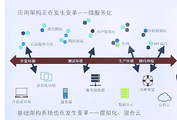 Ϊ缼ѧϰ8Ƽ&ݣopenstackdocker