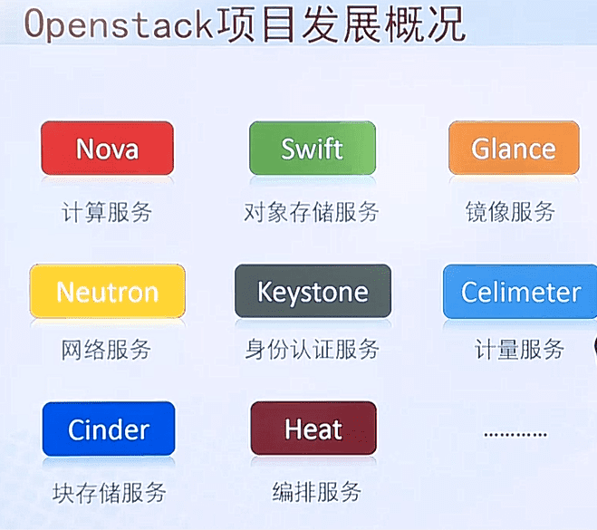 Ϊ缼ѧϰ8Ƽ&ݣopenstackdocker