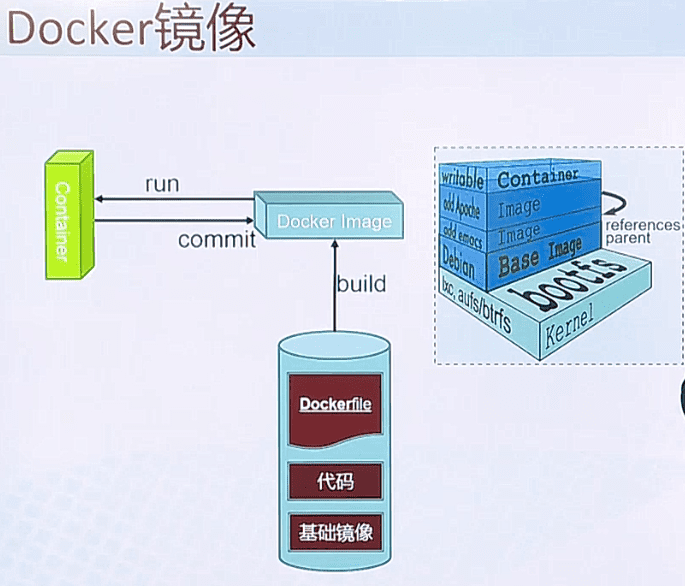 Ϊ缼ѧϰ8Ƽ&ݣopenstackdocker