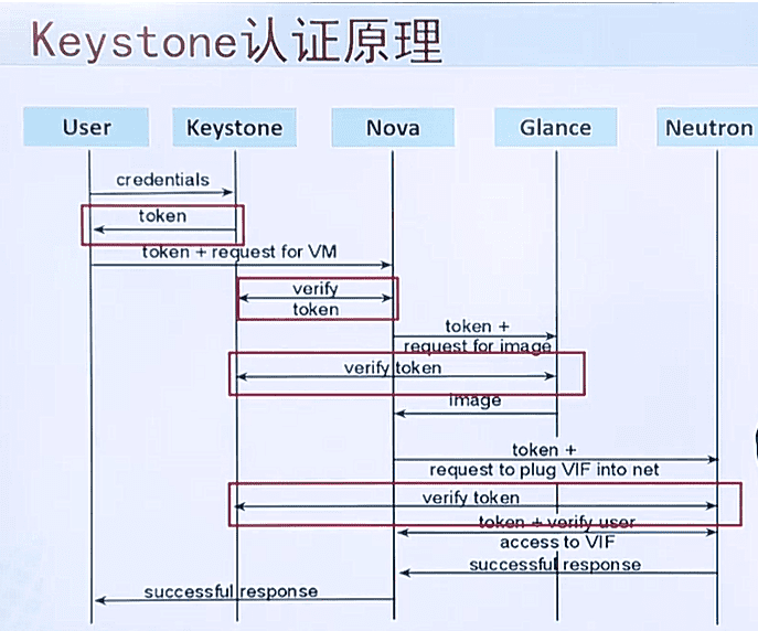 Ϊ缼ѧϰ8Ƽ&ݣopenstackdocker