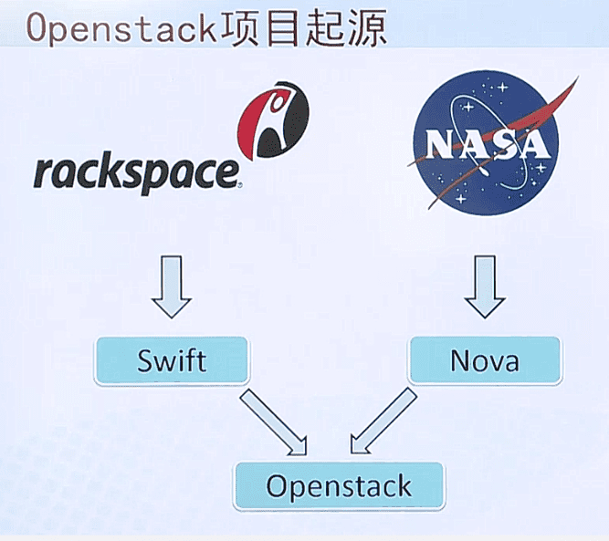 Ϊ缼ѧϰ8Ƽ&ݣopenstackdocker