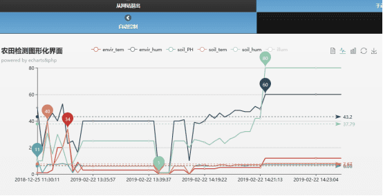 PHP&MYSQLϵͳWeb