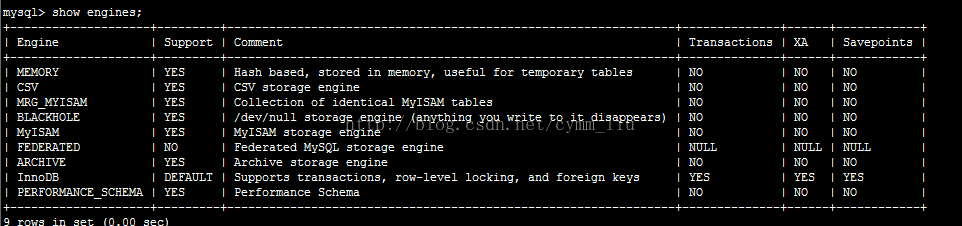 mysql 洢   --С