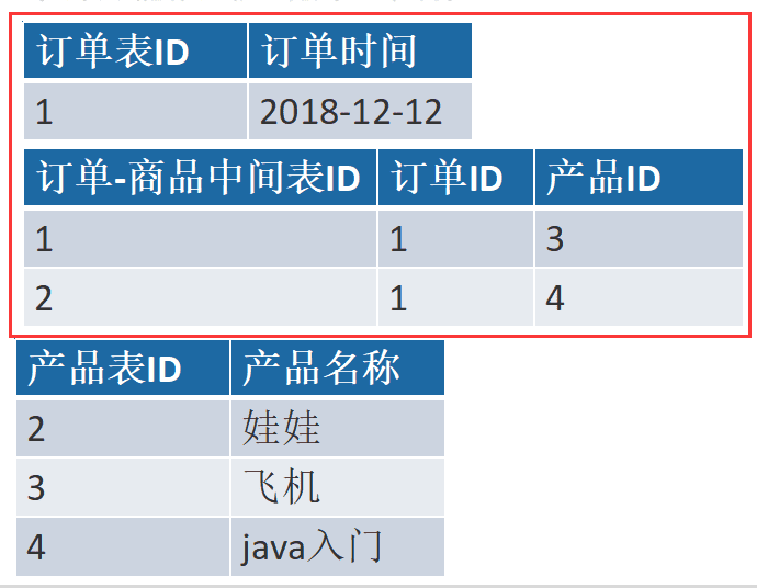 ݿ-ݿʽݿҵ