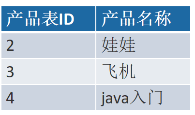 ݿ-ݿʽݿҵ