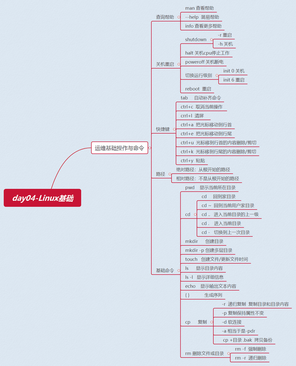 day04-Linuxά-άŴ