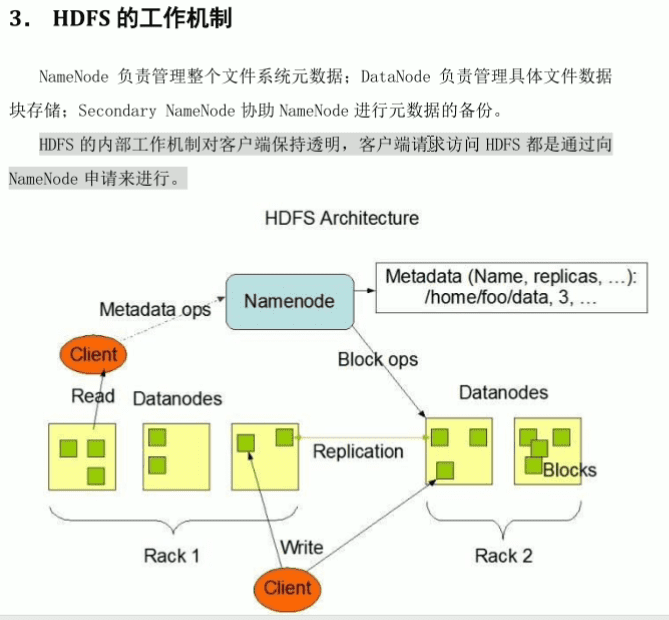 hdfsܹӼǣ