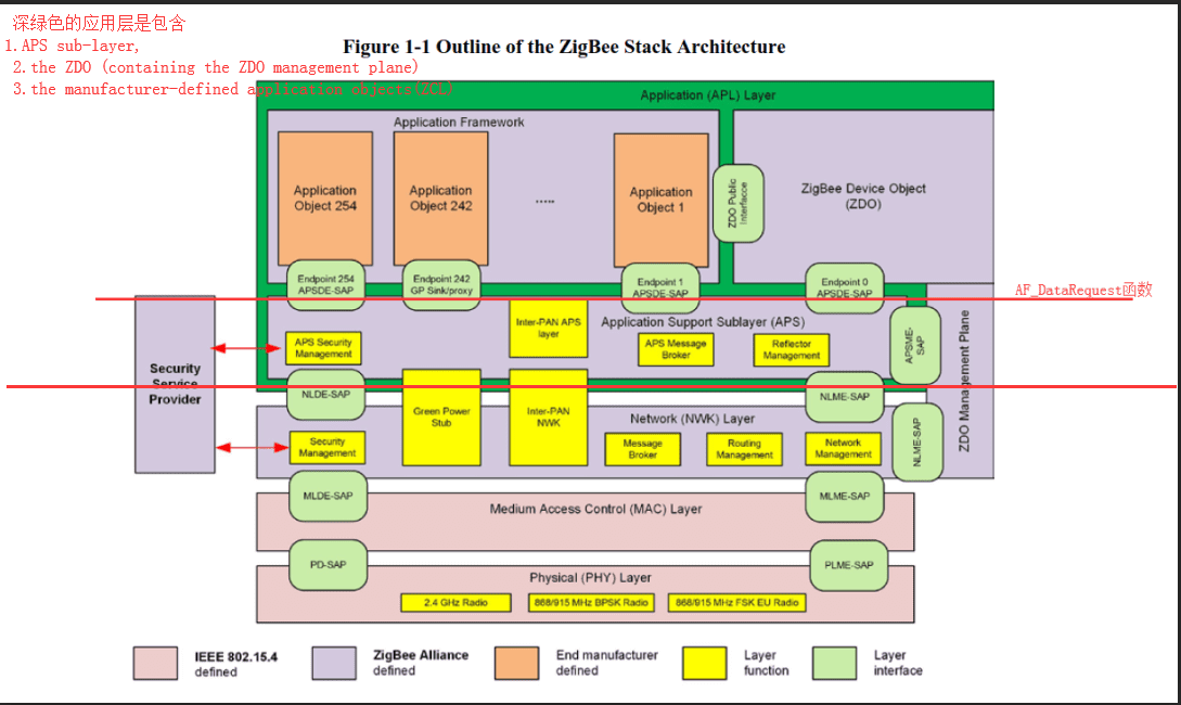 zigbeeܹ