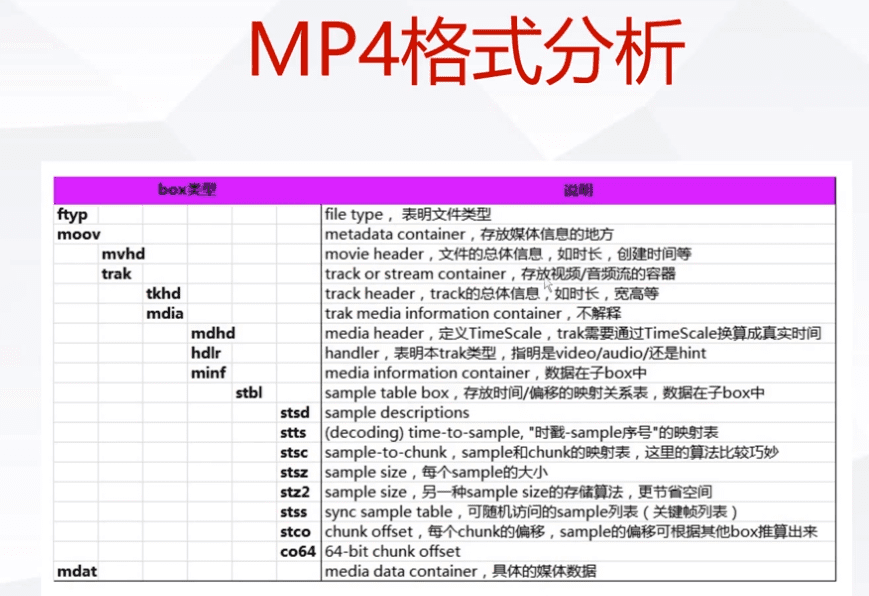 FFMPEG --- Ƶ֪ʶ