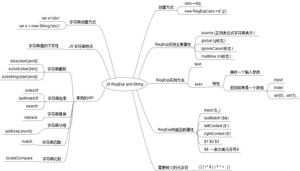 javascript-regexp-and-string