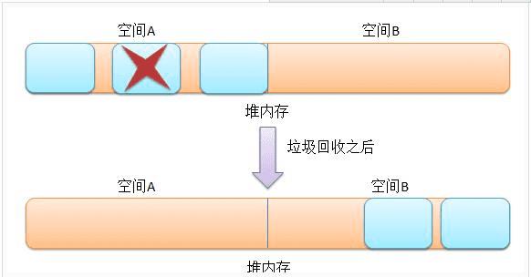 js内存回收机制_请简述java的内存回收机制_简述java内存回收机制