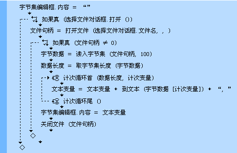 向文件尾添加数据_在文件末尾追加内容_java在文件末尾写入