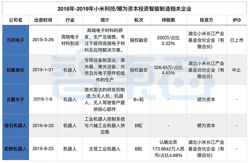 小米突圍戰兩年投資12家供應鏈企業的佈局與廝殺雷軍還有多少底牌