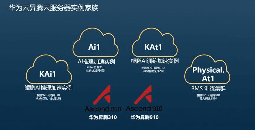 為開發者鋪路:解讀華為升騰ai戰略佈局