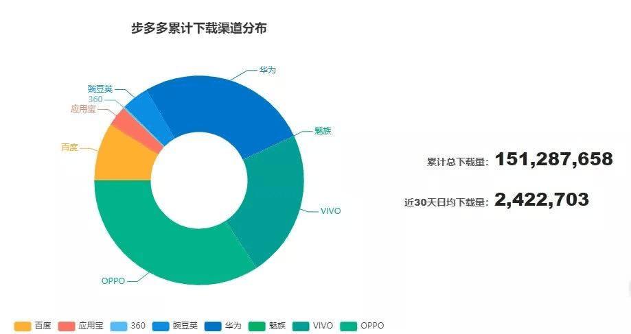 你走路,它送錢,走路賺錢app背後有什麼套路?