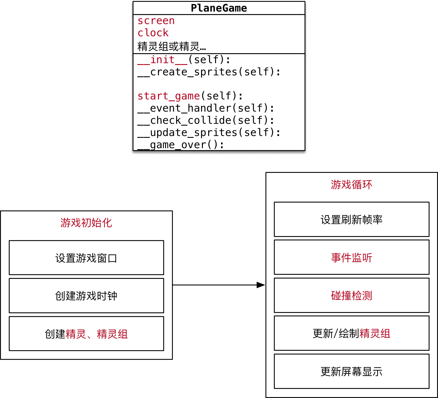 pygame怎么导入图片图片