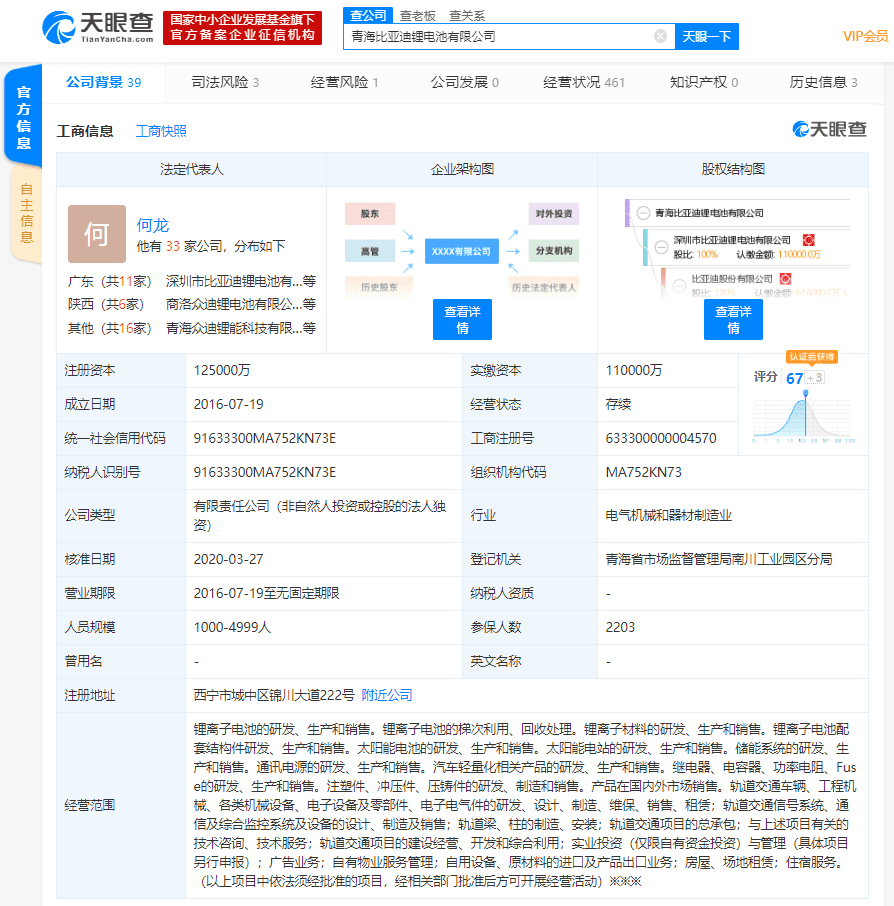 事實上,天眼查數據顯示,3月25日,王傳福還在一天內同時卸任汕頭比亞迪