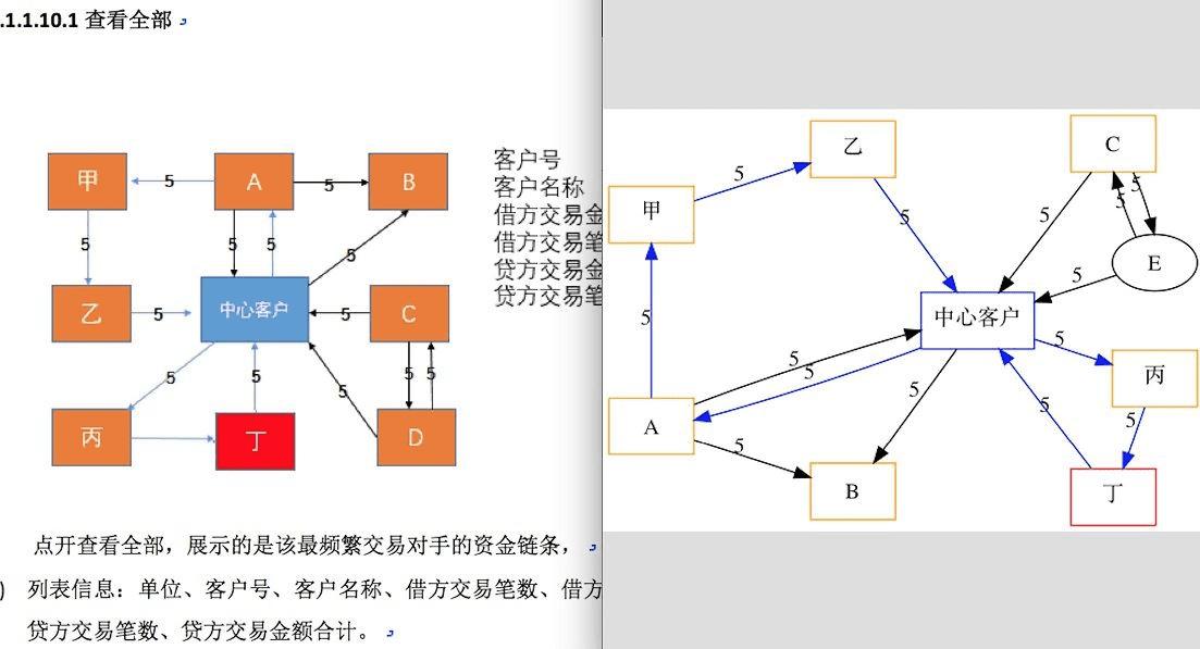 python-graphviz