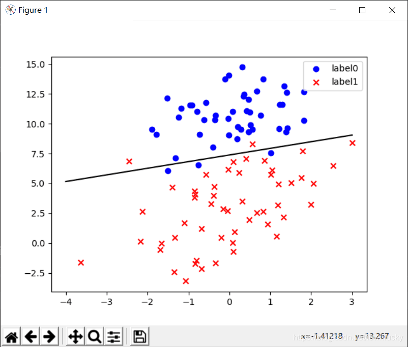 Linear regression sklearn. Модели регрессии sklearn. Линейная регрессия Python. Sklearn Linear regression. Логистическая регрессия гиперпараметры sklearn.