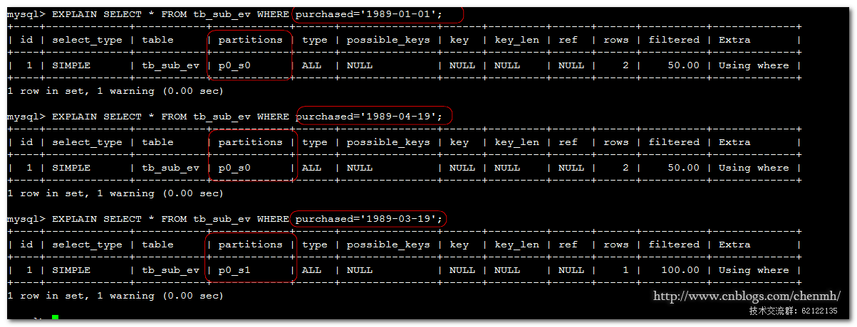 mysql