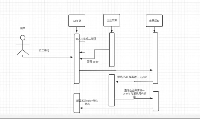 springsecurity02企业微信登入的实现示例