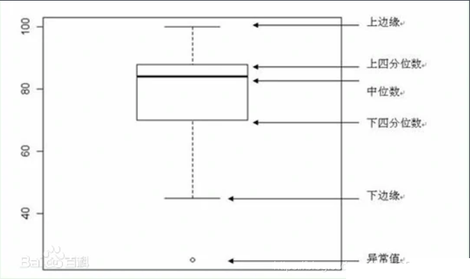 Python绘制箱形图之可视化神器pyecharts_可视化