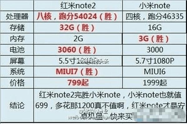 小米note2配置参数表图片